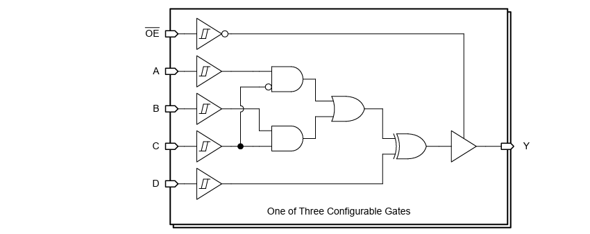 Block Diagram - Texas Instruments SN74LV3T99/-Q1 Multiple-Function Gates